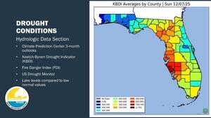 [DROUGHT CONDITIONS: Hydrologic Data Section, 2025-12-09 --Amy Brown @ SRWMD]