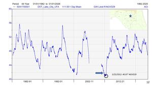 [DOT_Lake_City UFA 01/01/1982 to 01/01/2026, 2025-12-09 --Amy Brown @ SRWMD]