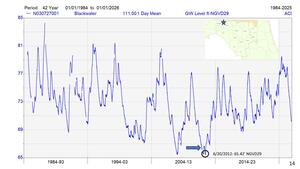 [Blackwater 01/01/1984 to 01/01/2026, 2025-12-09 --Amy Brown @ SRWMD]