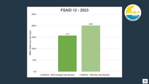 [FSAID 12 - 2023, 2025-12-09 --Amy Brown @ SRWMD]