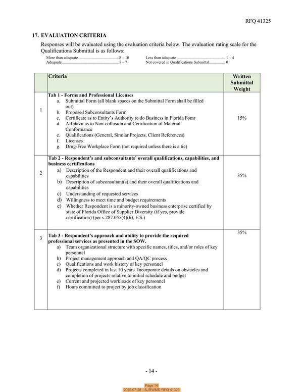 Page 14, 2025-07-28 --SJRWMD RFQ 41325