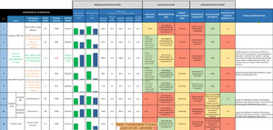 [Table: Comparative Process, 2025-07-08 --SRWMD]