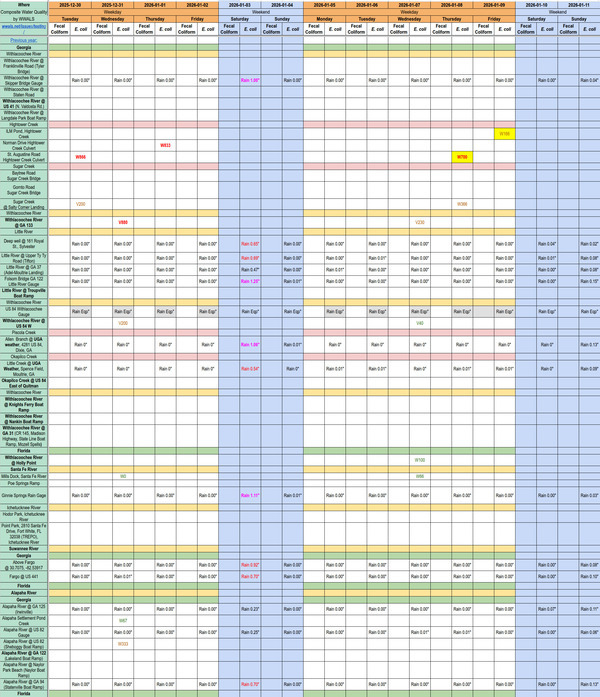 [Chart: Dirty Hightower Creek, 2026-01-08, Clean ILM Pond, 2026-01-09 --WWALS composite spreadsheet]