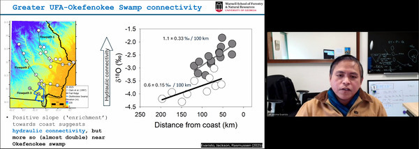 Greater UFA-Okefenokee Swamp connectivity 2026-01-15 --jsq for WWALS