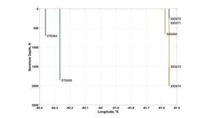 [Borehole Depth vs. Longitude, 2026-01-15 --Prof. Todd C. Rasmussen --jsq for WWALS]