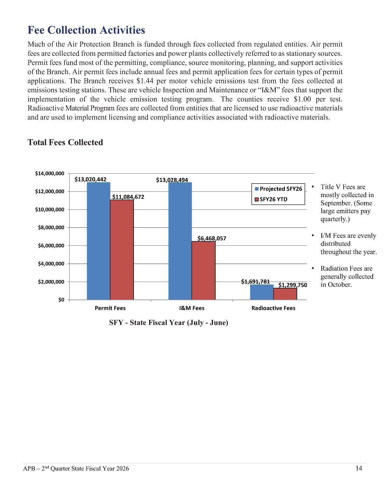 Fee Collection Activities