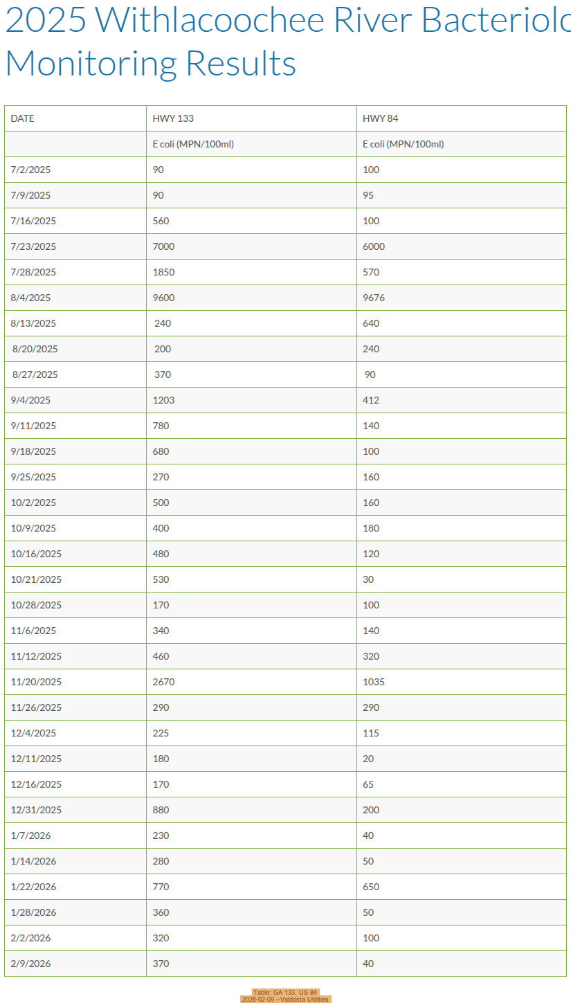 Table: GA 133, US 84, 2026-02-09 --Valdosta Utilities