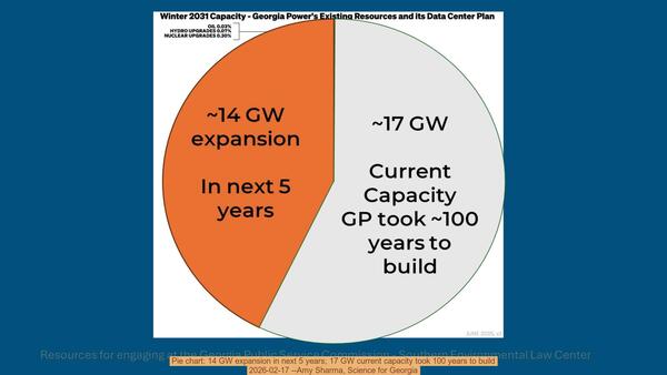Pie chart: 14 GW expansion in next 5 years; 17 GW current capacity took 100 years to build, 2026-02-17 --Amy Sharma, Science for Georgia