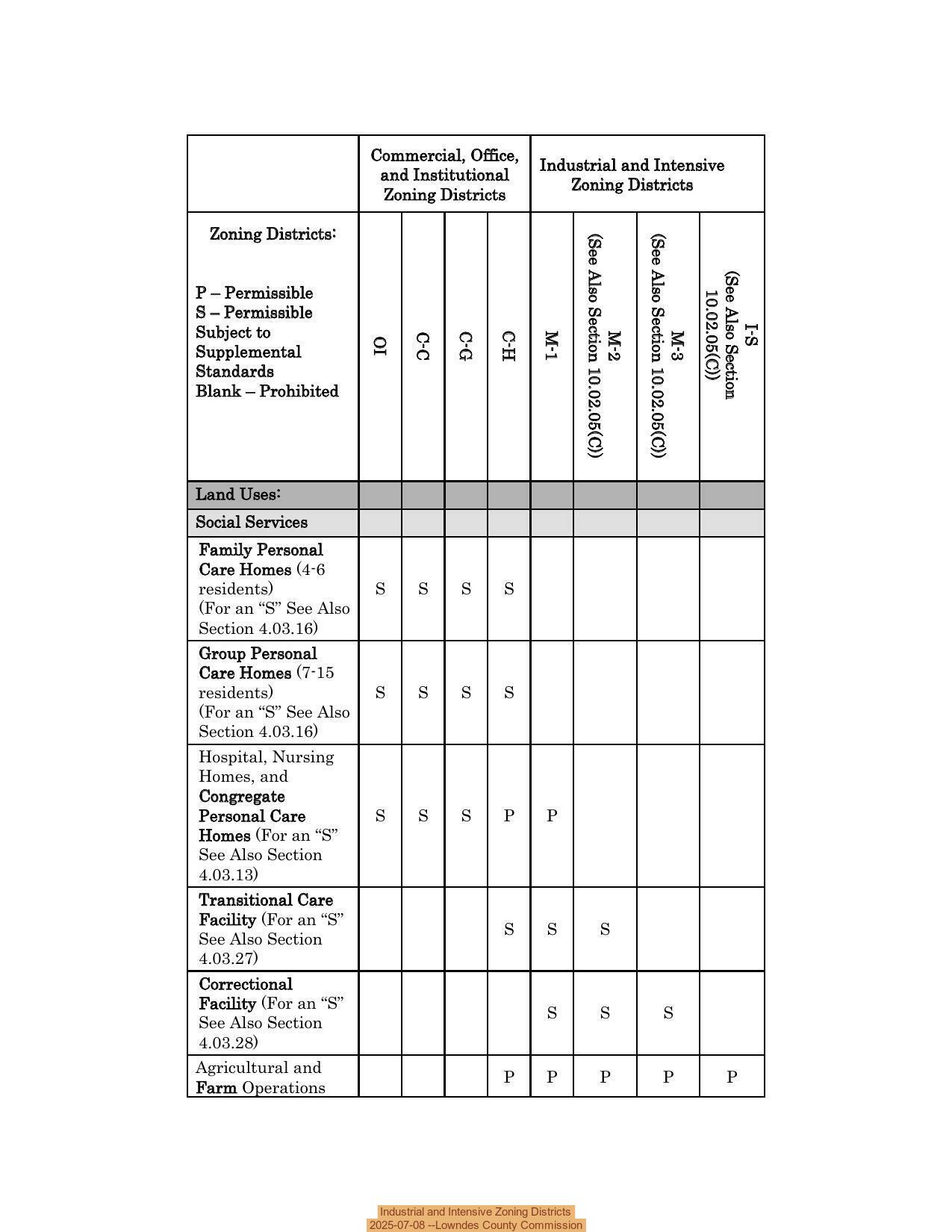 Industrial and Intensive Zoning Districts