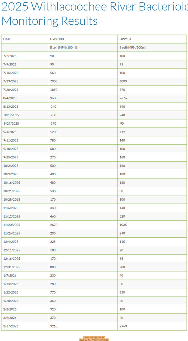 [Table: GA 133, US 84, 2026-02-17 --Valdosta Utilities]
