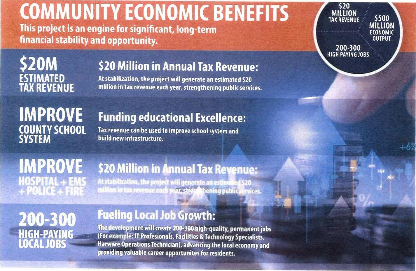 Community Economic Benefits