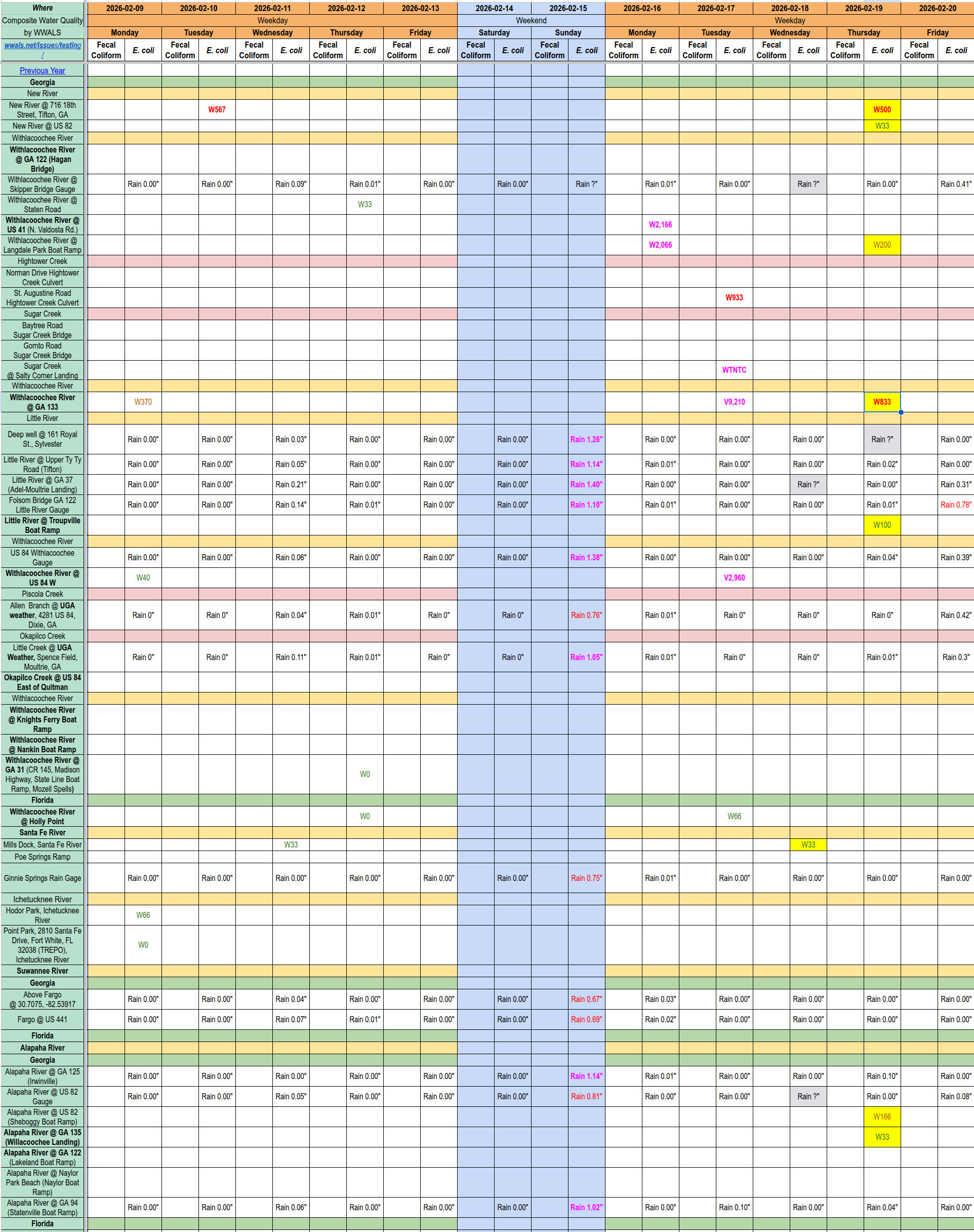 Chart: Clean Alapaha, Little, and Santa Fe Rivers; Dicey New and Withlacoochee Rivers, 2026-02-19 --WWALS composite spreadsheet