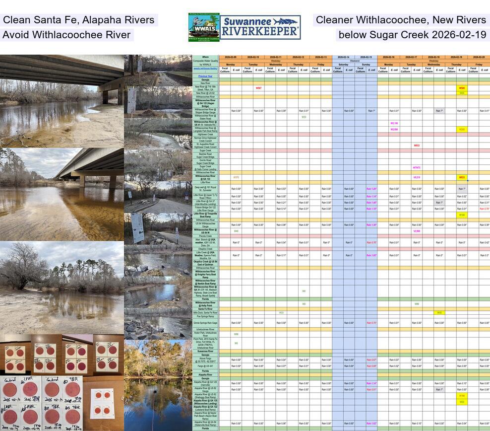 Clean Santa Fe, Alapaha Rivers; Cleaner Withlacoochee, New Rivers; Avoid Withlacoochee River below Sugar Creek 2026-02-19