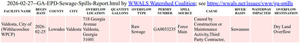 [Table: 718 Georgia Ave Valdosta Sewage Spill 2026 02 25, 2026-02-27 --GA-EPD]