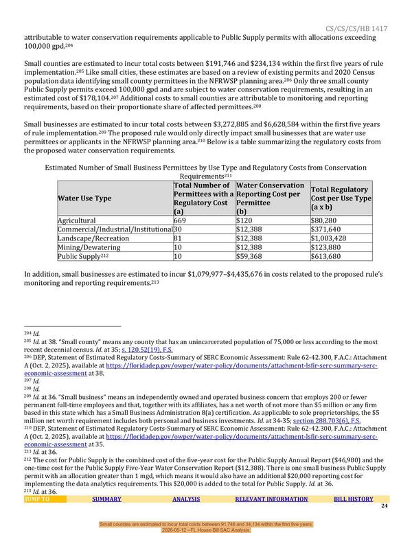 Small counties are estimated to incur total costs between $191,746 and $234,134 within the first five years, 2026-05-12 --FL House Bill SAC Analysis