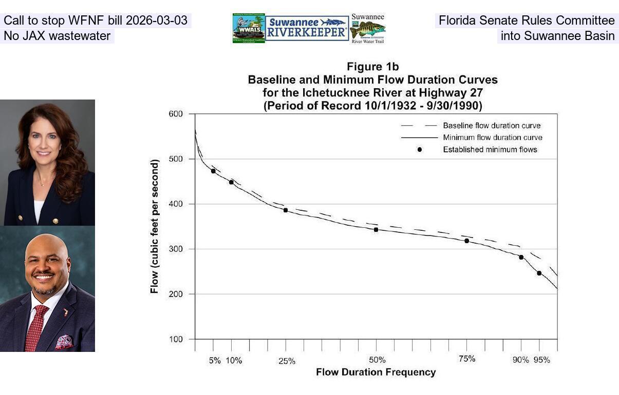 [Call to stop WFNF bill 2026-03-03, Florida Senate Rules Committee, No JAX wastewater into Suwannee Basin]