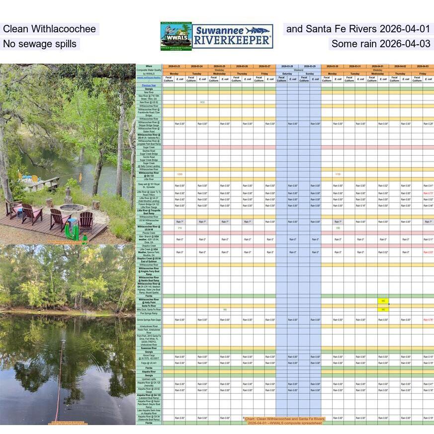 Clean Withlacoochee and Santa Fe Rivers 2026-04-01, No sewage spills, Some rain 2026-04-03
