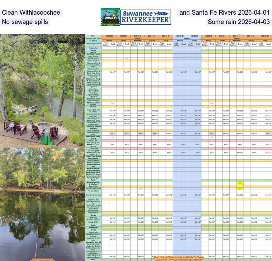 [Clean Withlacoochee and Santa Fe Rivers 2026-04-01, No sewage spills, Some rain 2026-04-03]