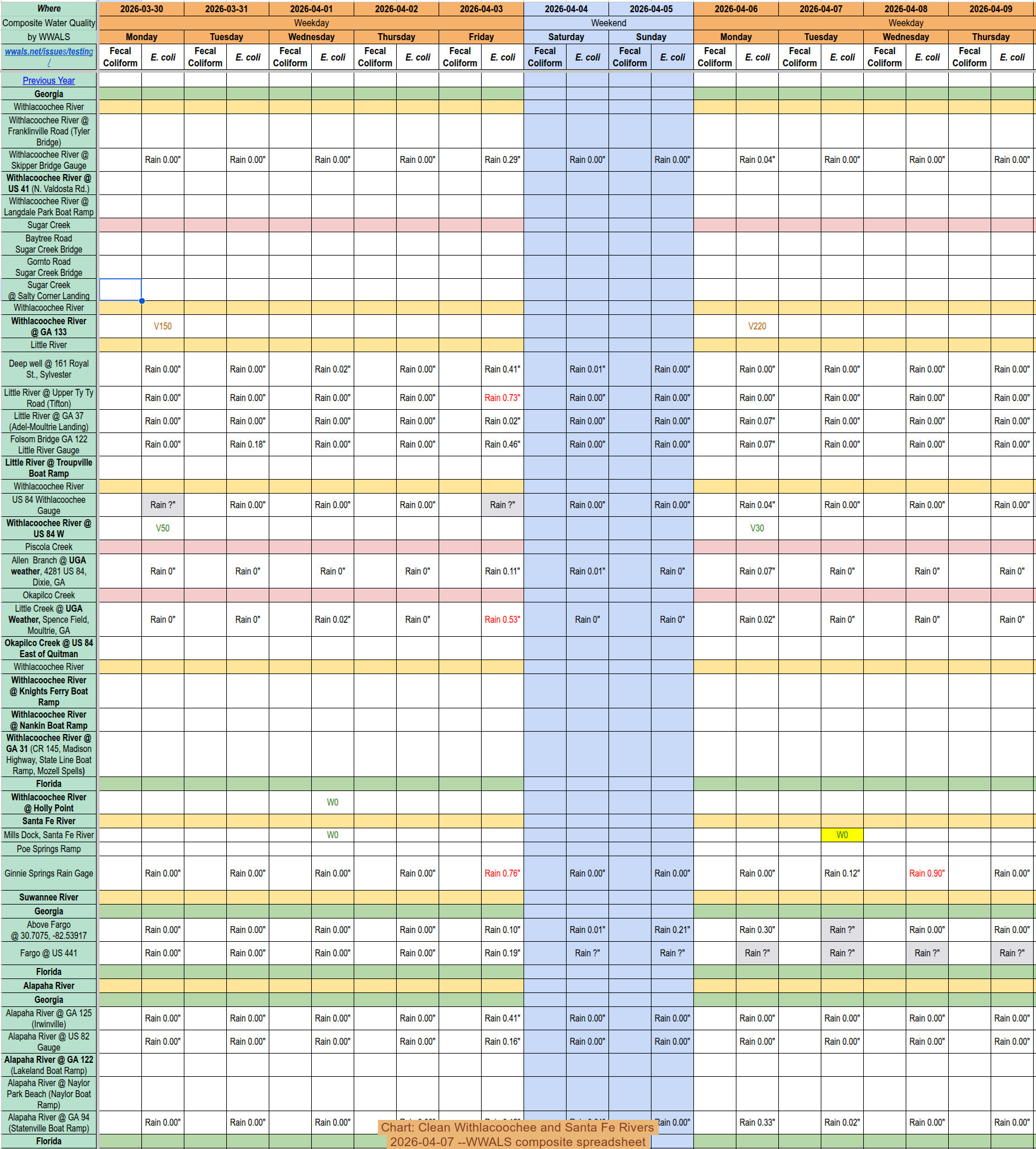 Chart: Clean Withlacoochee and Santa Fe Rivers, 2026-04-07 --WWALS composite spreadsheet