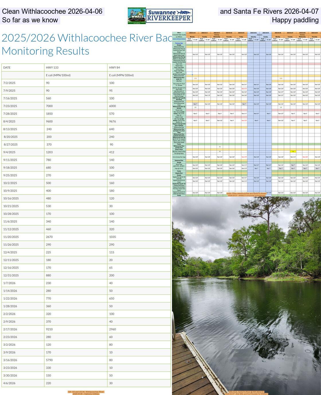 Clean Withlacoochee 2026-04-06, and Santa Fe Rivers 2026-04-07, So far as we know, Happy paddling
