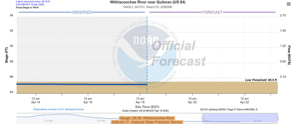 [Gauge: US 84, Withlacoochee River, 2026-04-17 --National Water Prediction Service]
