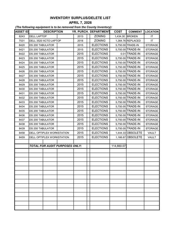 Page 15, 2026-04-16 --Bradford County, FL, BOCC