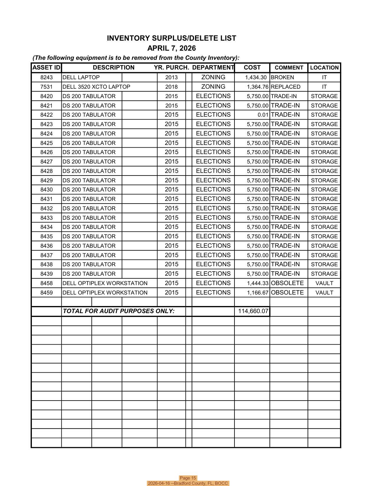 Page 15, 2026-04-16 --Bradford County, FL, BOCC
