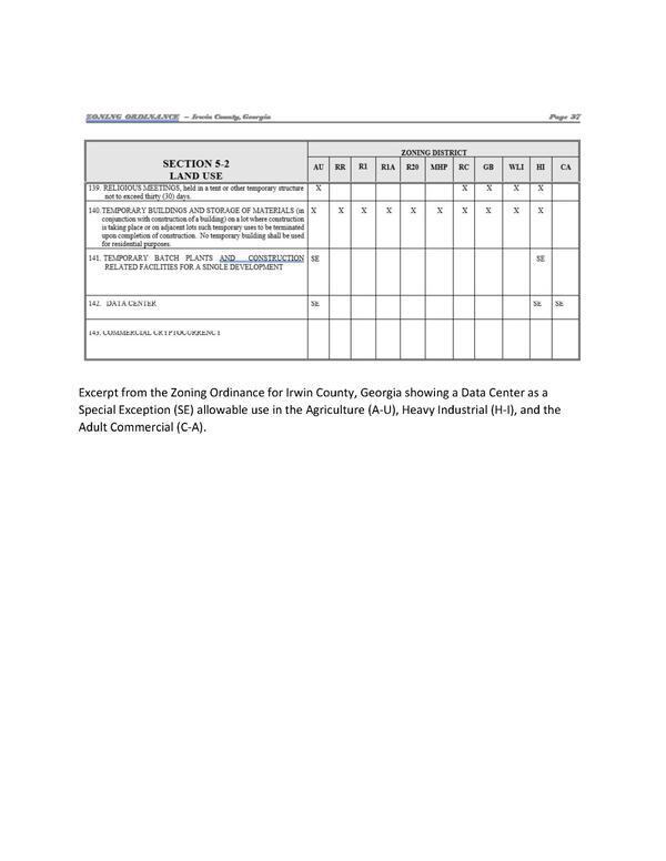 Excerpt from the Zoning Ordinance for Irwin County, Georgia, 2026-04-06 showing a Data Center as a Special Exception (SE) allowable use in the Agriculture (A-U), Heavy Industrial (H-I), and the Adult Commercial (C-A).