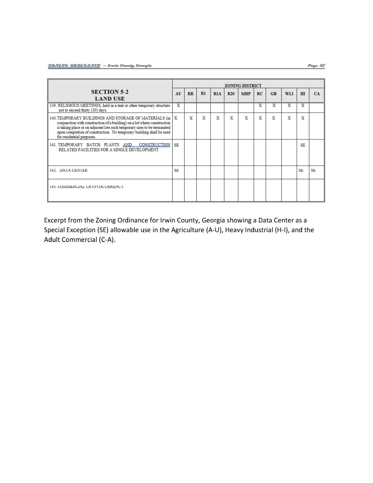 Excerpt from the Zoning Ordinance for Irwin County, Georgia, 2026-04-06 showing a Data Center as a Special Exception (SE) allowable use in the Agriculture (A-U), Heavy Industrial (H-I), and the Adult Commercial (C-A).