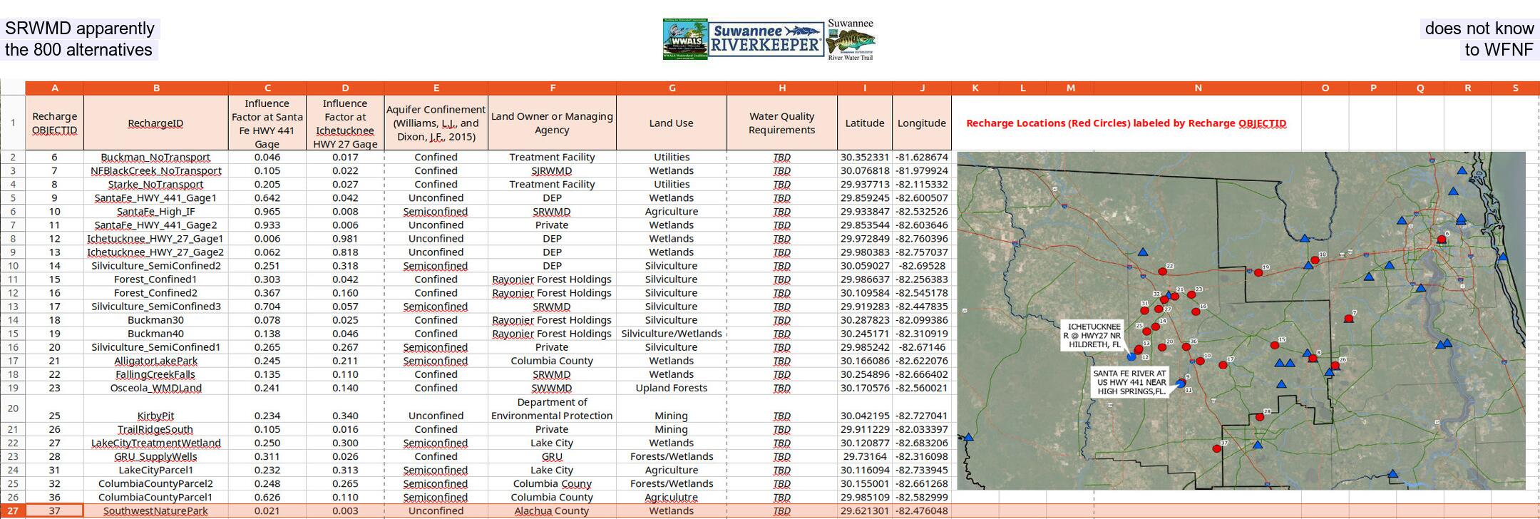 SRWMD apparently does not know the 800 alternatives to WFNF