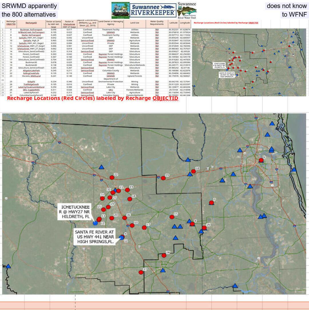 SRWMD apparently does not know the 800 alternatives to WFNF
