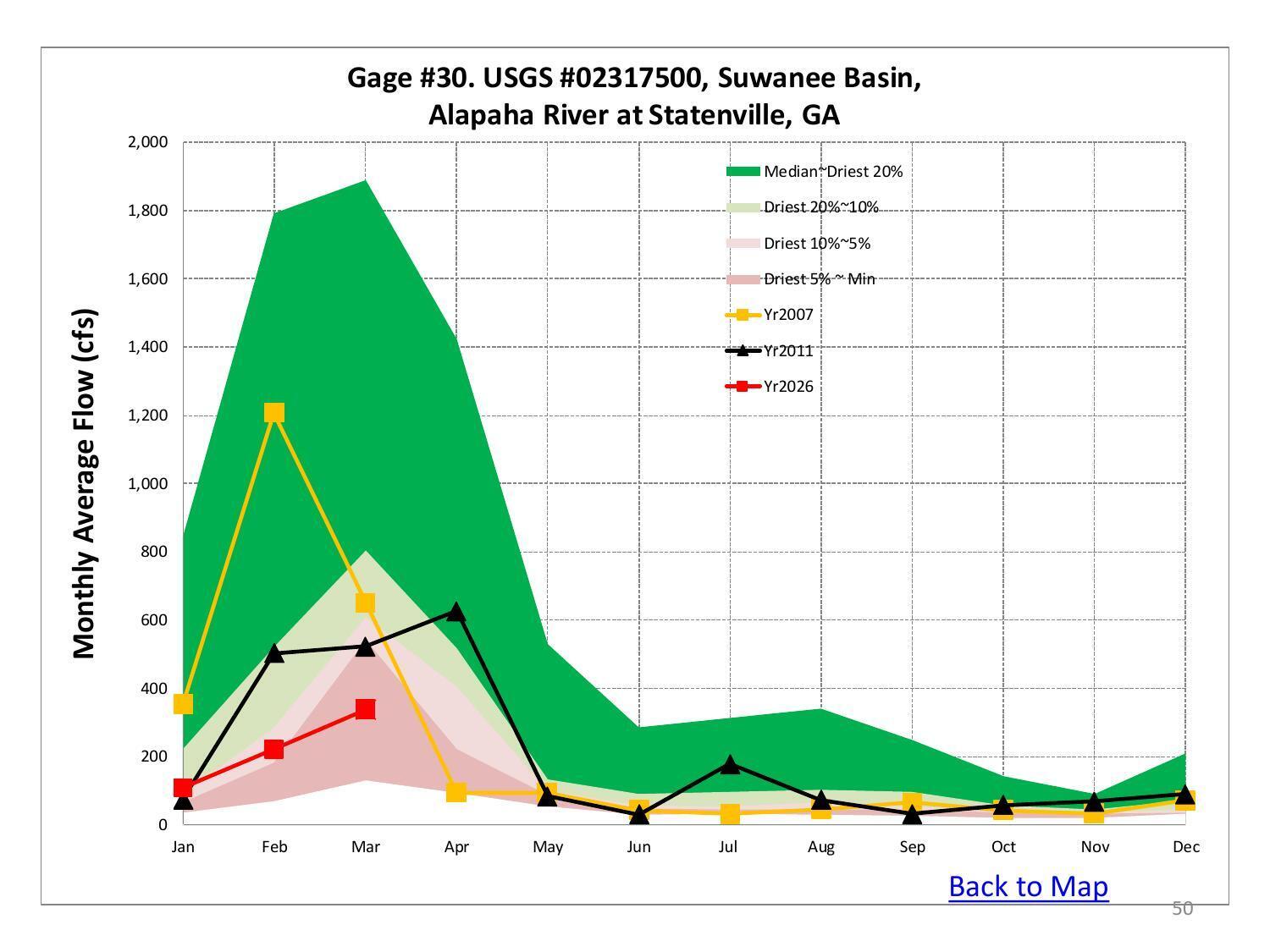 Alapaha River at Statenville, GA, Gage #30. USGS #02317500, Suwanee Basin