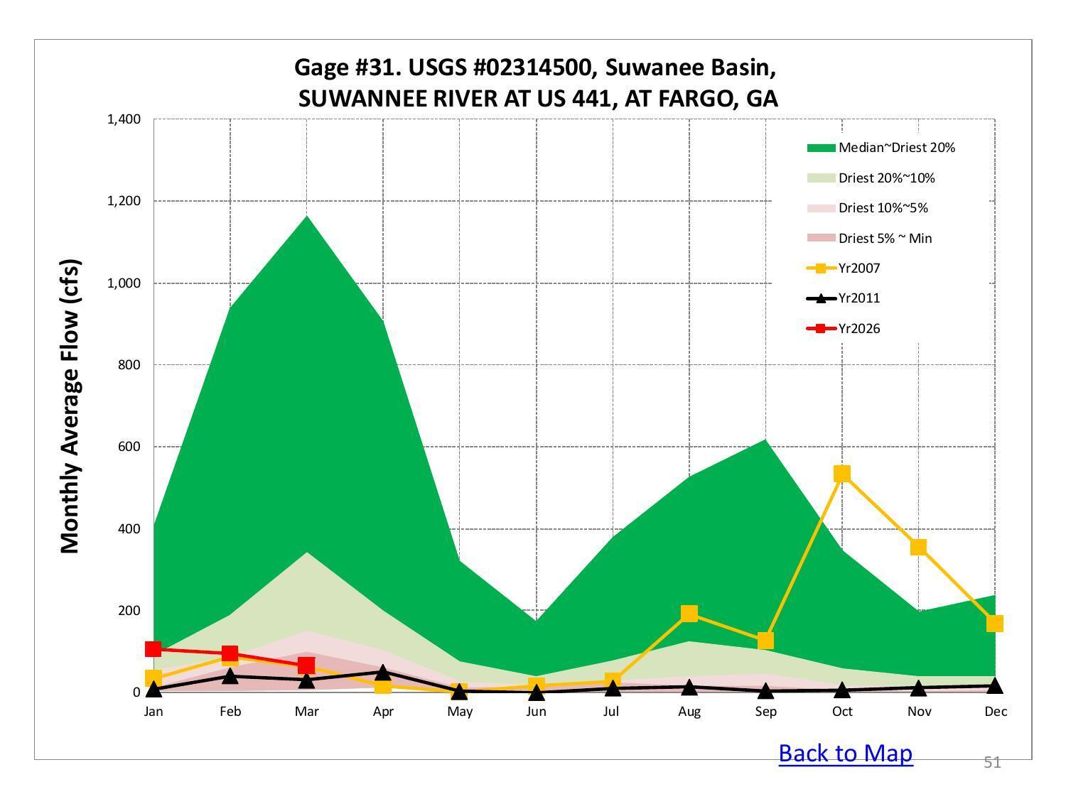 SUWANNEE RIVER AT US 441, AT FARGO, GA, Gage #31. USGS #02314500, Suwanee Basin