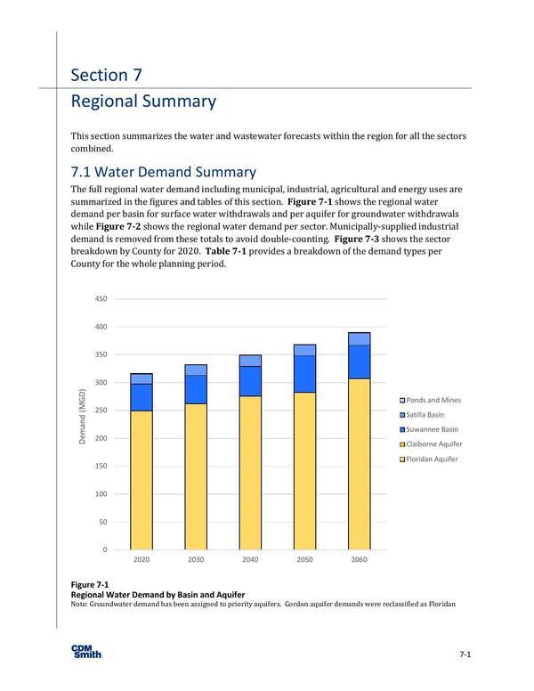 Figure 7-2 Regional Water Demand by Sector, 2024-03-01 --CDM for SSRWPC
