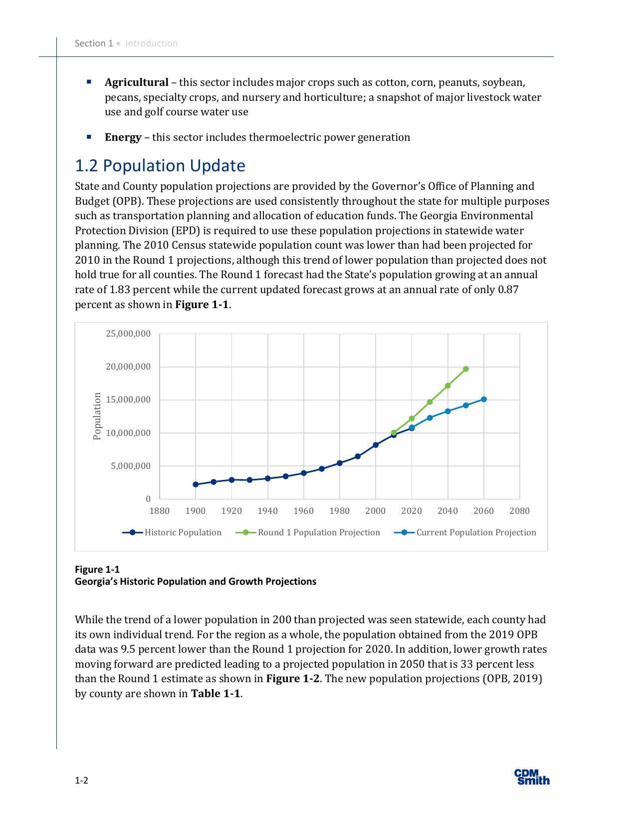 Figure 1-1 Georgia’s Historic Population and Growth Projections, 2024-03-01 --CDM for SSRWPC