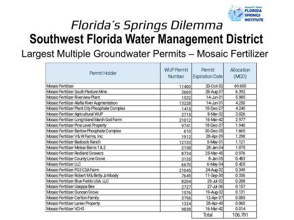 SWFWMD Largest Multiple Groundwater Permits — Mosaic Fertilizer