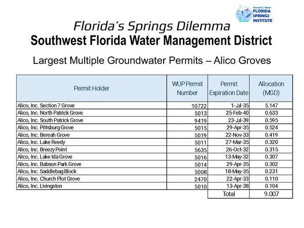 SWFWMD Largest Multiple Groundwater Permits — Alico Groves