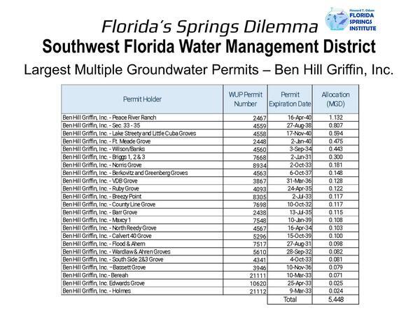 SWFWMD Largest Multiple Groundwater Permits — Ben Hill Griffin, Inc.