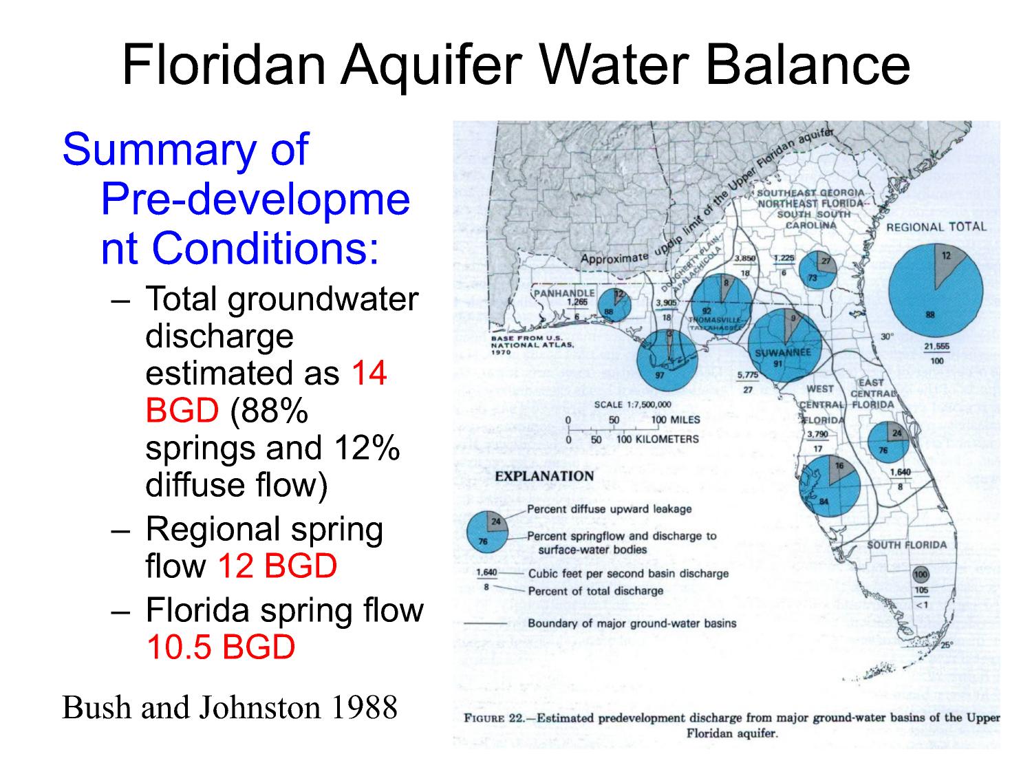 Floridan Aquifer Water Balance