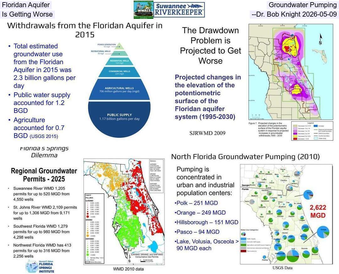 Floridan Aquifer Groundwater Pumping Is Getting Worse --Dr. Bob Knight 2026-05-09