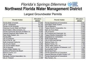 [NWFWMD Largest Groundwater Permits]