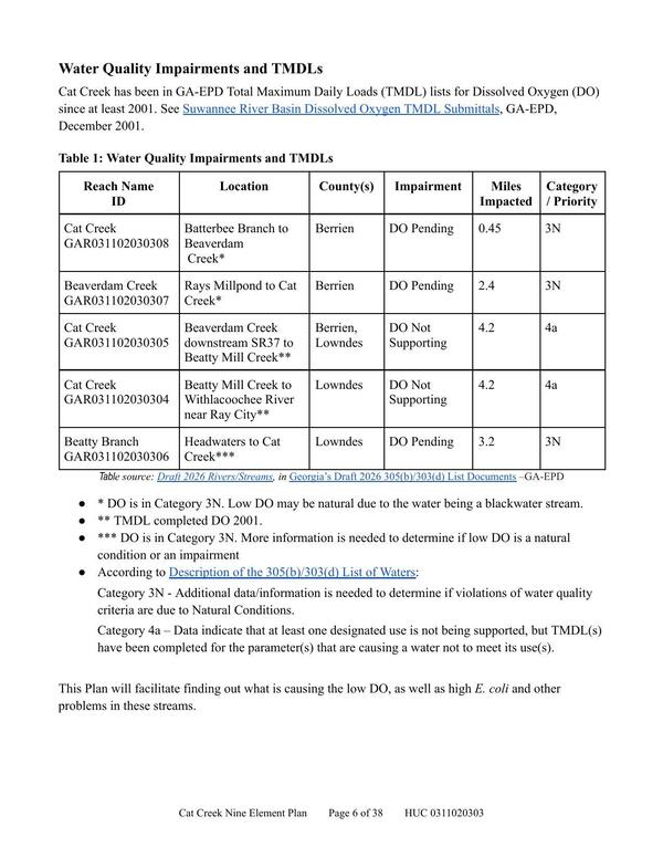 Table 1: Water Quality Impairments and TMDLs