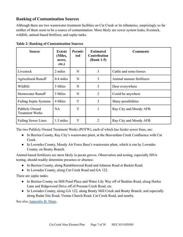 Table 2: Ranking of Contamination Sources