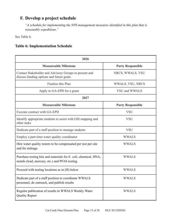 F. Develop a project schedule; Table 6: Implementation Schedule