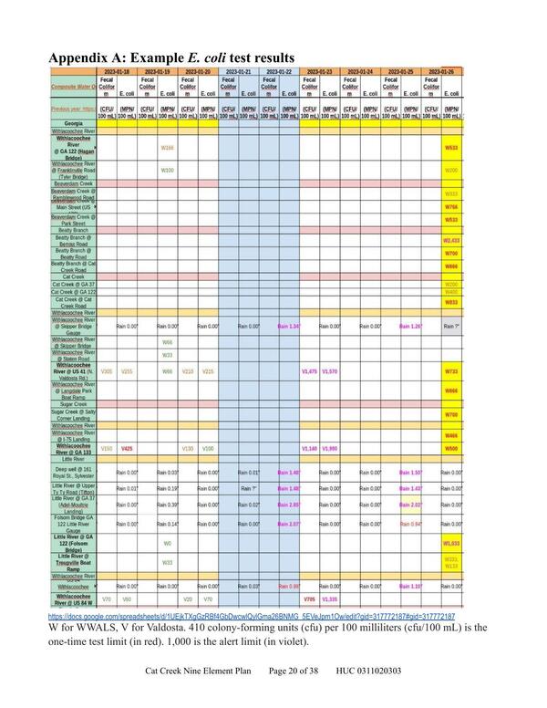 [Appendix A: Example E. coli test results]