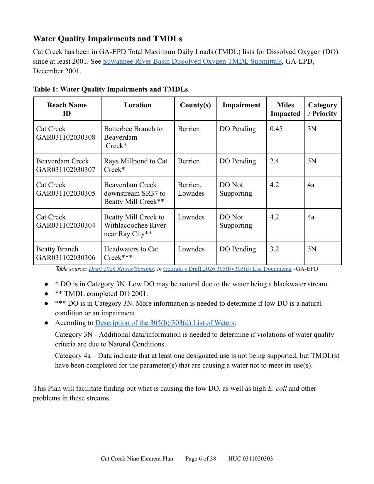 Table 1: Water Quality Impairments and TMDLs