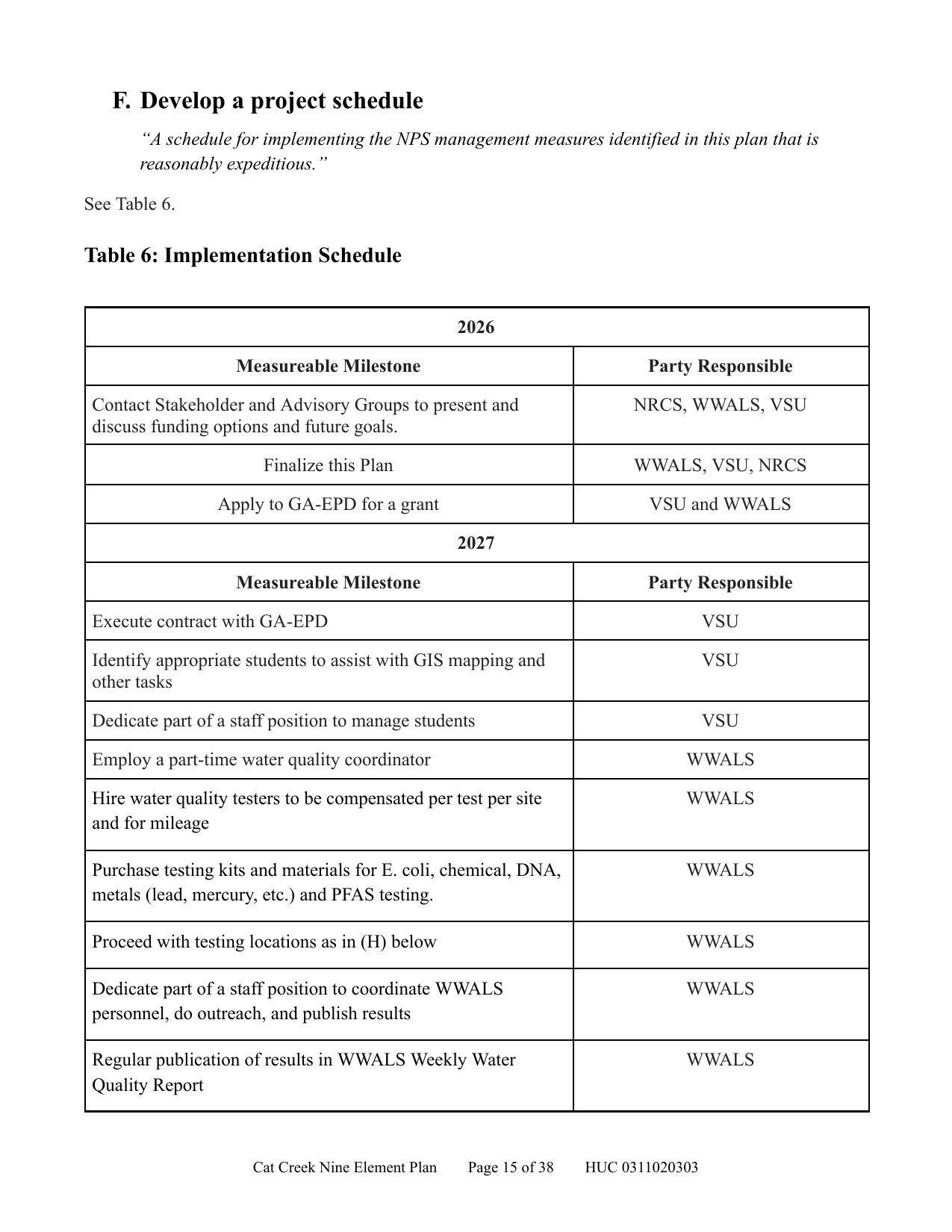 F. Develop a project schedule; Table 6: Implementation Schedule