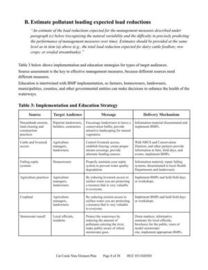 [B. Estimate pollutant loading expected load reductions; Table 3: Implementation and Education Strategy]