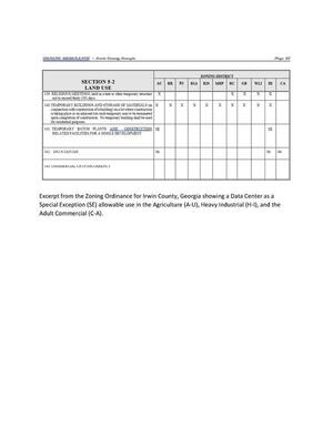 [Excerpt from the Zoning Ordinance for Irwin County, Georgia showing a Data Center as a Special Exception (SE) allowable use in the Agriculture (A-U), Heavy Industrial (H-I), and the Adult Commercial (C-A). --SGRC]