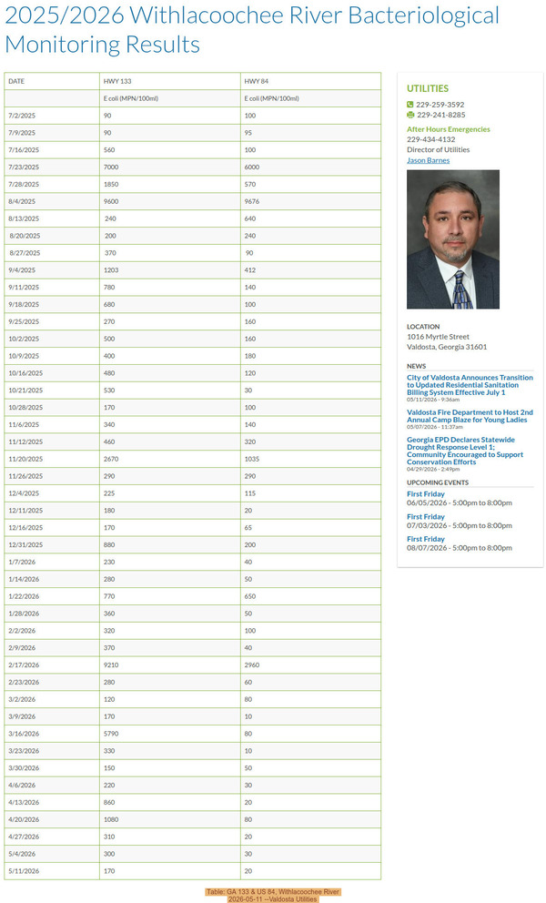 [Table: GA 133 & US 84, Withlacoochee River, 2026-05-11 --Valdosta Utilities]
